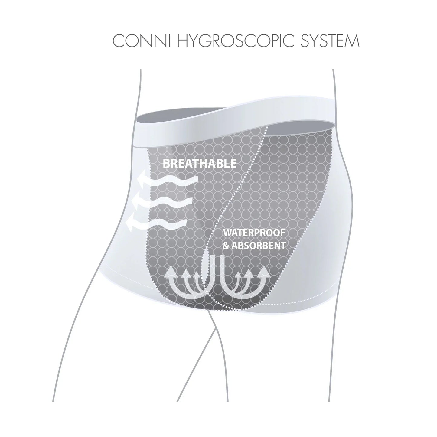 Mens incontinence underpants