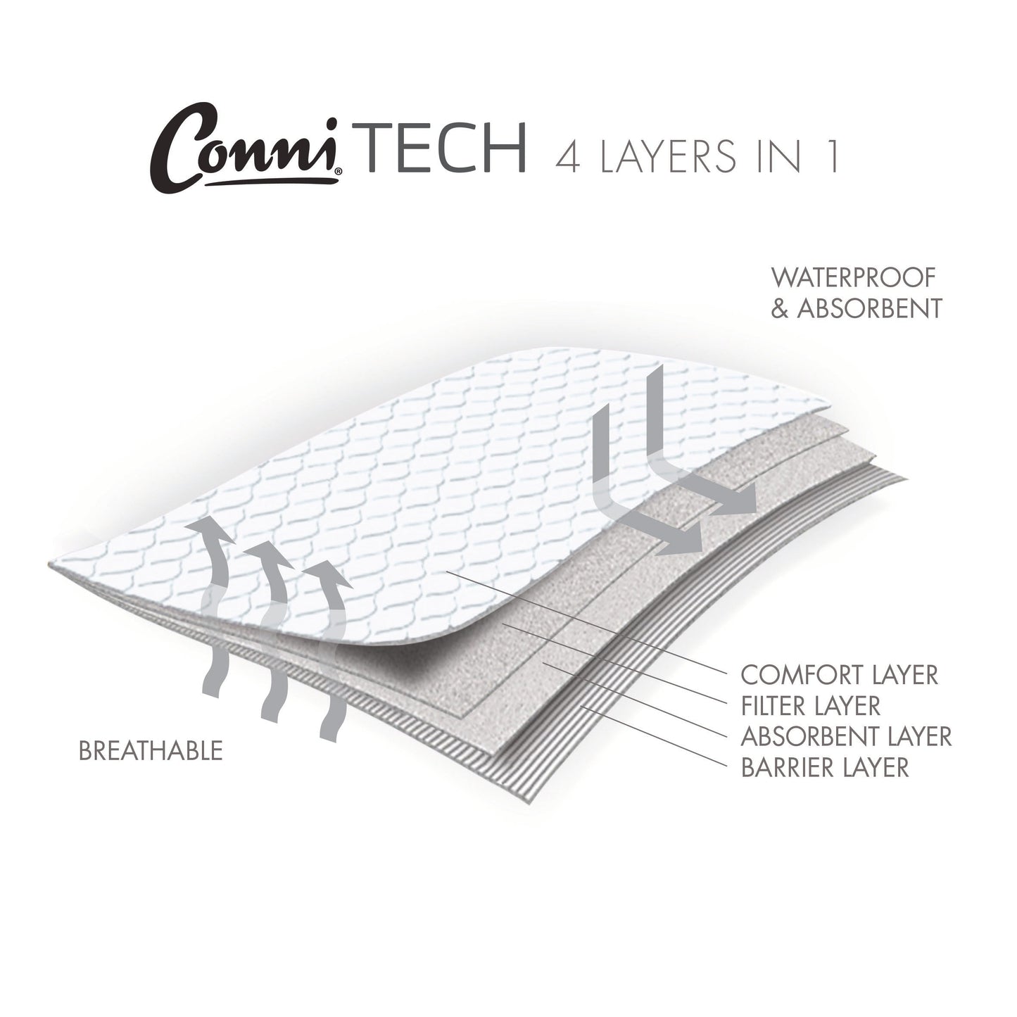 X-wide Bed Pad 153 x 85 cm