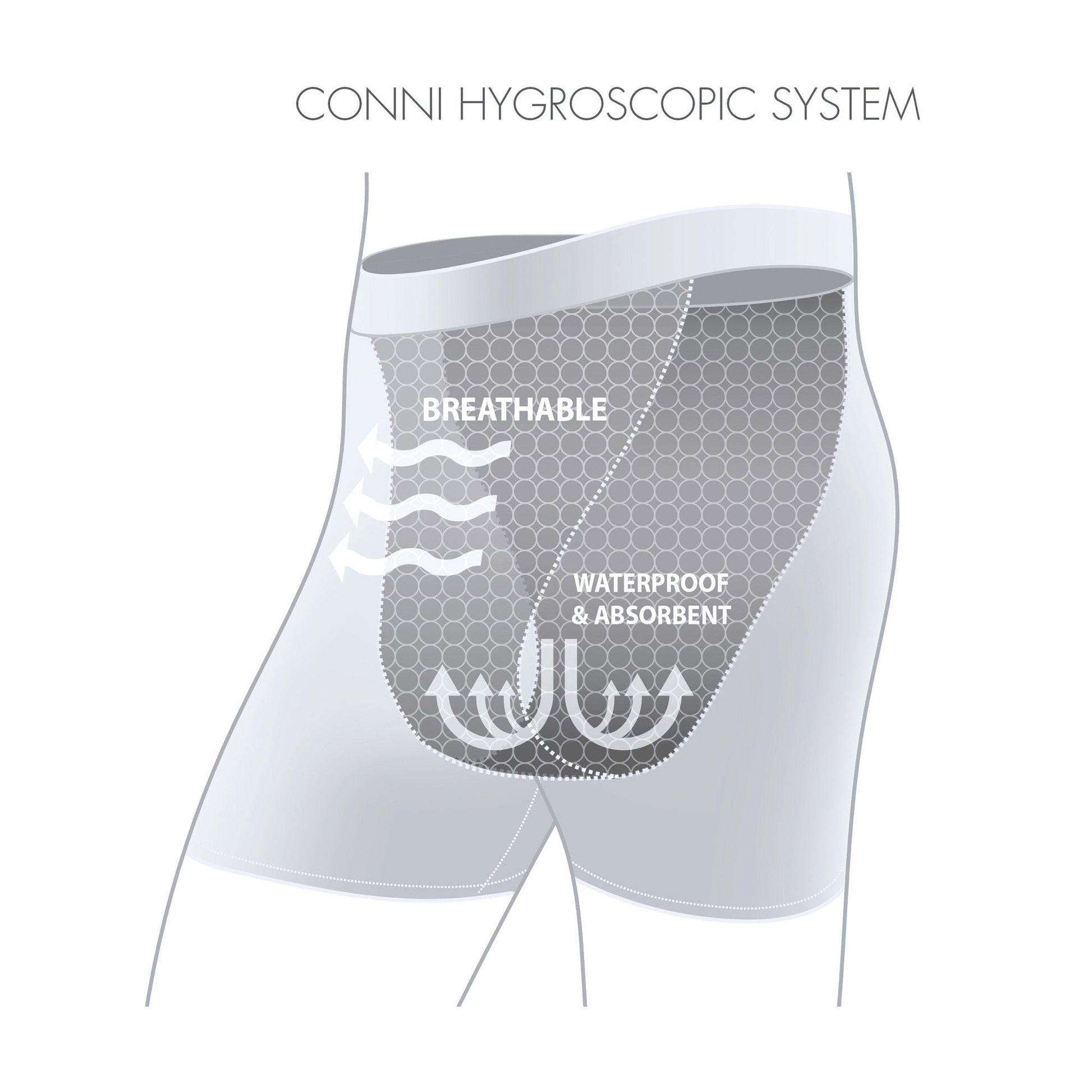 Incontinence Underwear Reusable Mens