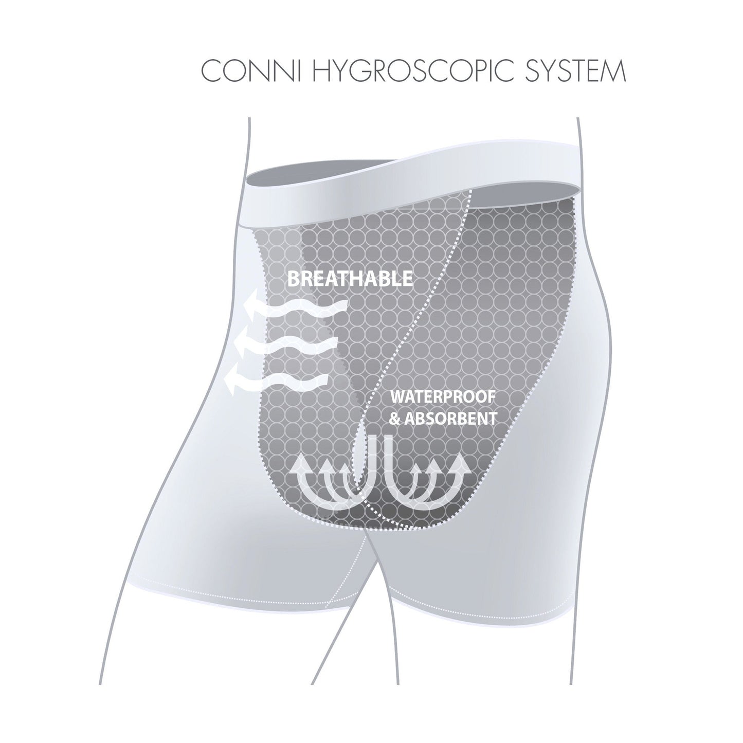 Conni Mens Leak Pants